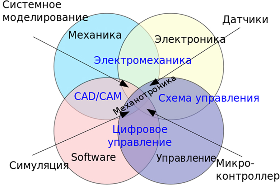 dsg-korobki