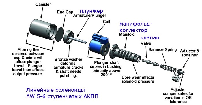 remont-gidrobloka-7